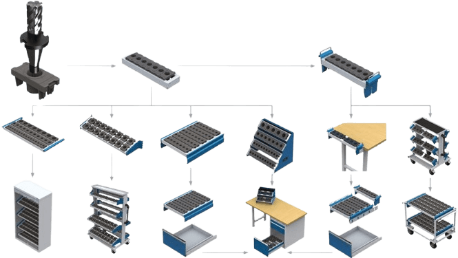 Modulares CNC-Baukastensystem: Von der Werkzeugaufnahme zu flexiblen Einlagen, Regalen und Wagen für professionelle Betriebseinrichtungen und Betriebsausstattungen.